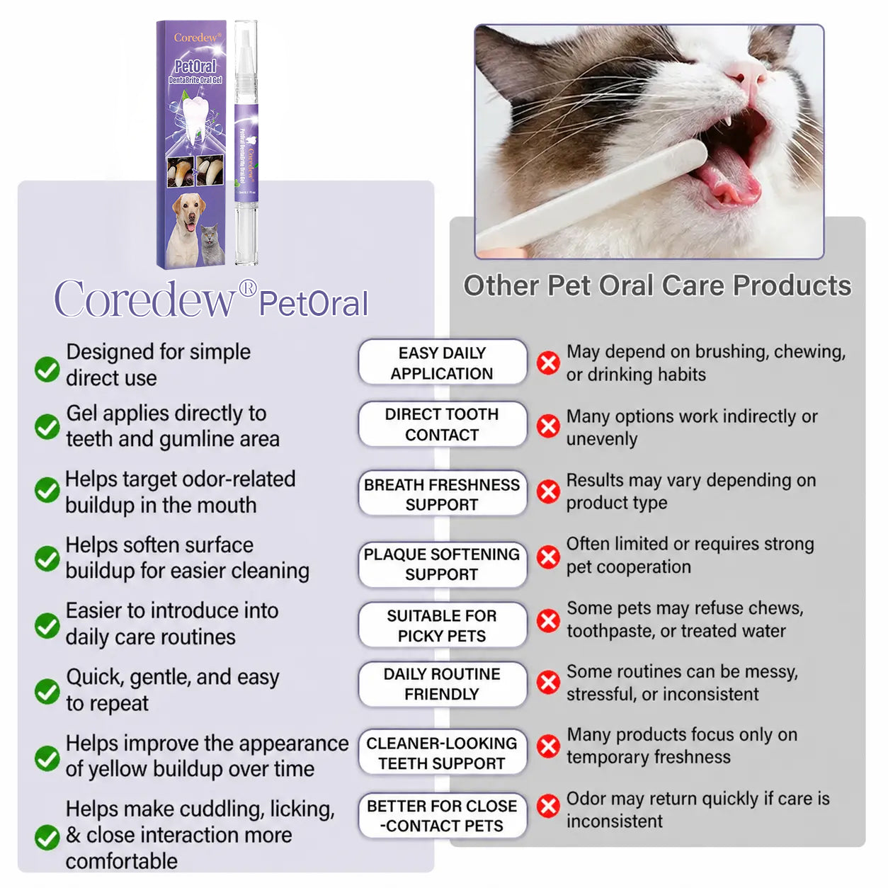 Coredew® PetOral DentaBrite Oral Gel
